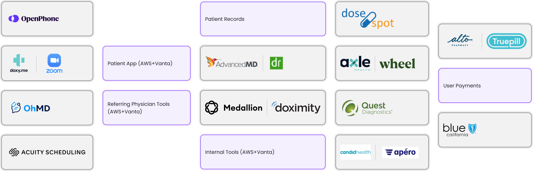 Specific provider stack